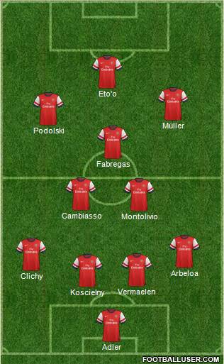 Arsenal Formation 2012