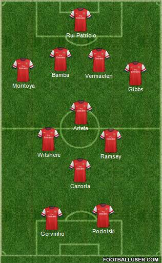 Arsenal Formation 2012