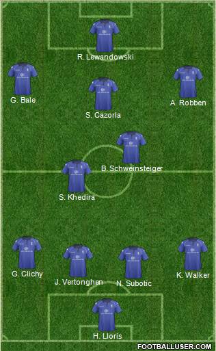 Birmingham City Formation 2012