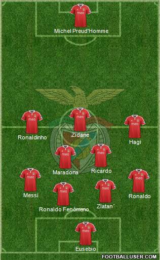 Sport Lisboa e Benfica - SAD Formation 2012