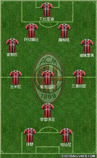 A.C. Milan Formation 2012