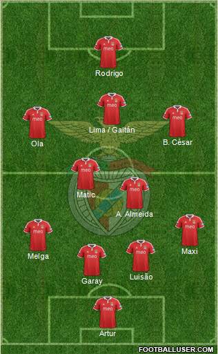 Sport Lisboa e Benfica - SAD Formation 2012