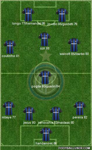 F.C. Internazionale Formation 2012