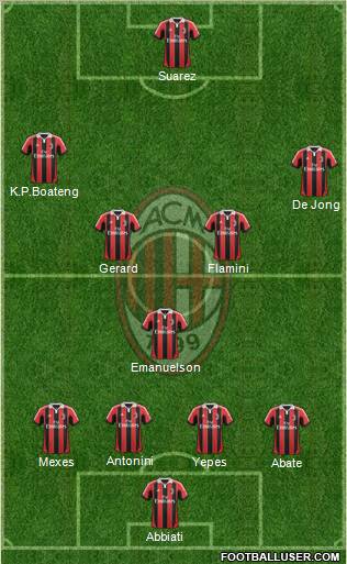 A.C. Milan Formation 2012