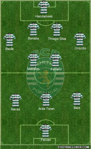 Sporting Clube de Portugal - SAD Formation 2012