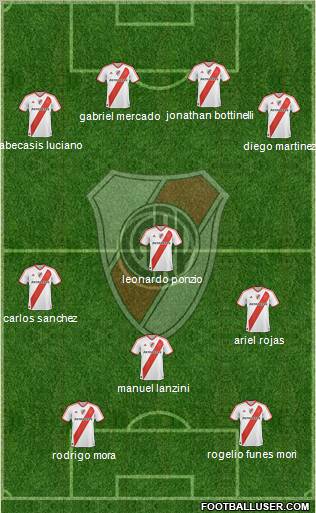 River Plate Formation 2012