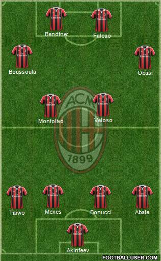 A.C. Milan Formation 2012
