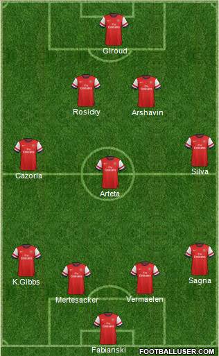 Arsenal Formation 2012