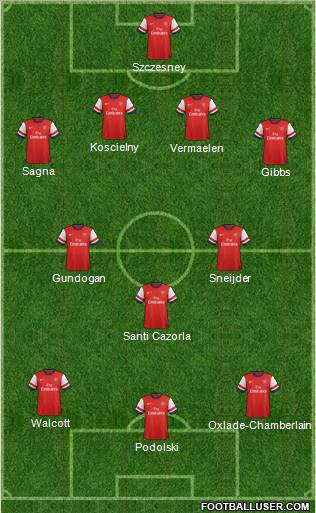 Arsenal Formation 2012