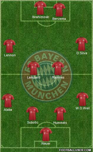 FC Bayern München Formation 2012