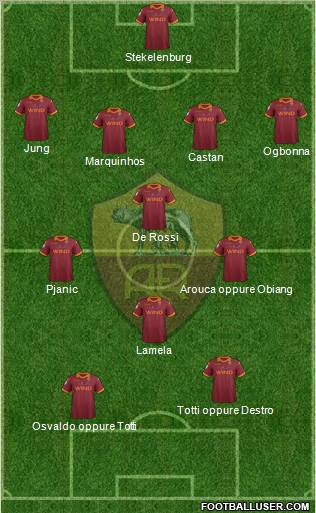AS Roma Formation 2012