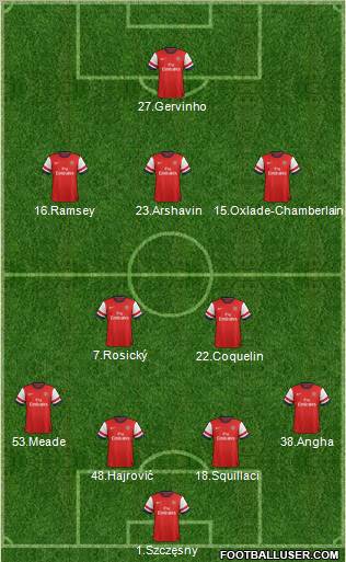 Arsenal Formation 2012