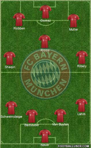 FC Bayern München Formation 2012