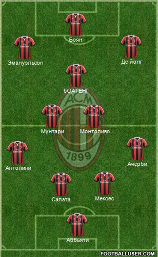 A.C. Milan Formation 2012