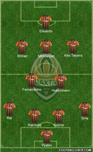 Shakhtar Donetsk Formation 2012