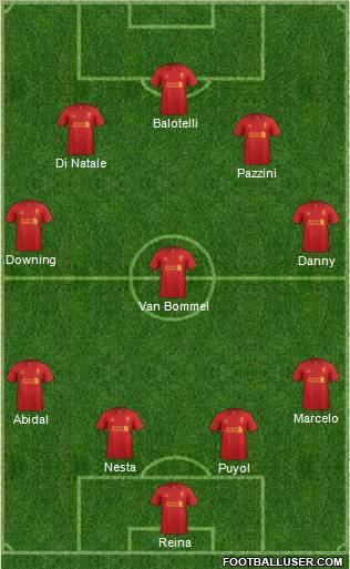 Liverpool Formation 2012