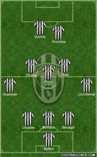 Juventus Formation 2012