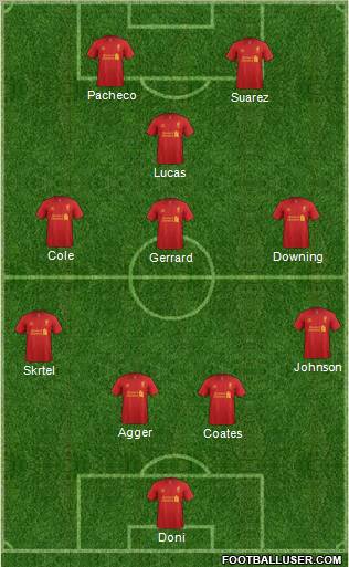 Liverpool Formation 2012