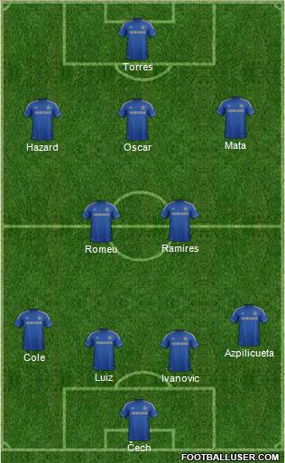 Chelsea Formation 2012
