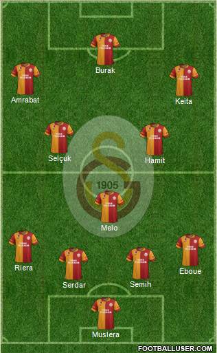 Galatasaray SK Formation 2012