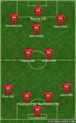 Manchester United Formation 2012