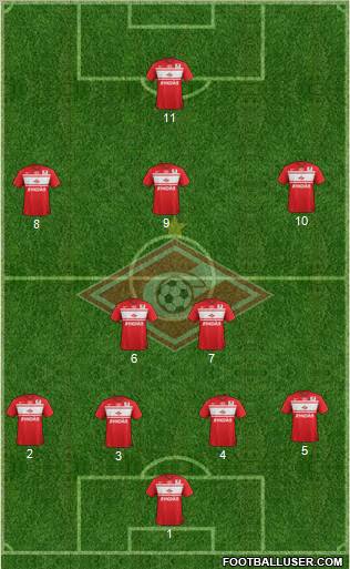Spartak Moscow Formation 2012