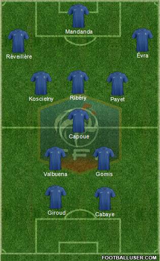 France Formation 2012