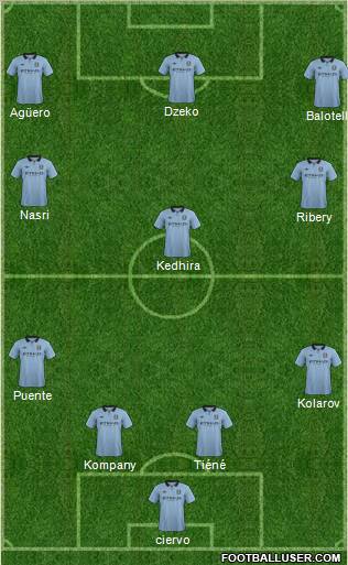 Manchester City Formation 2012