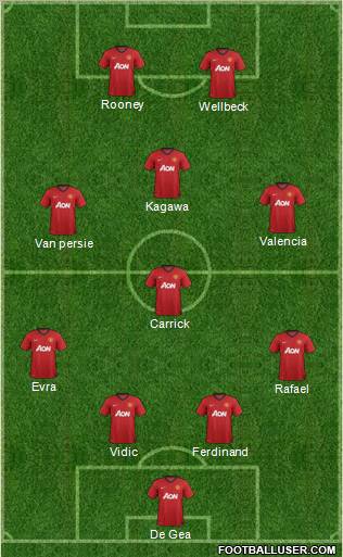 Manchester United Formation 2012