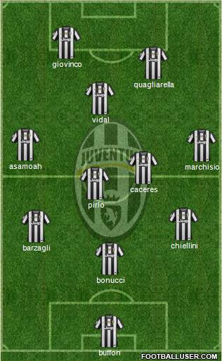 Juventus Formation 2012