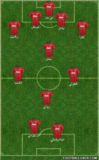 Manchester United Formation 2012