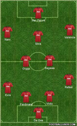 Manchester United Formation 2012