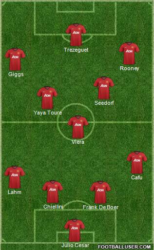 Manchester United Formation 2012