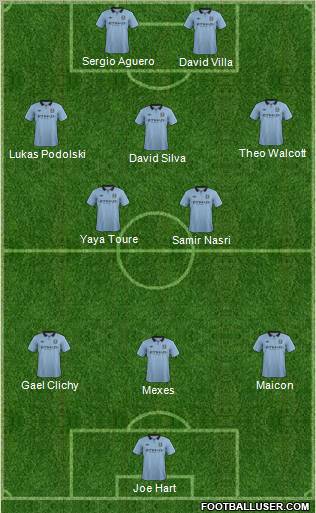 Manchester City Formation 2012