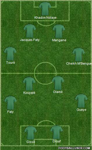 Trinidad and Tobago Formation 2012