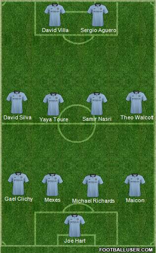 Manchester City Formation 2012