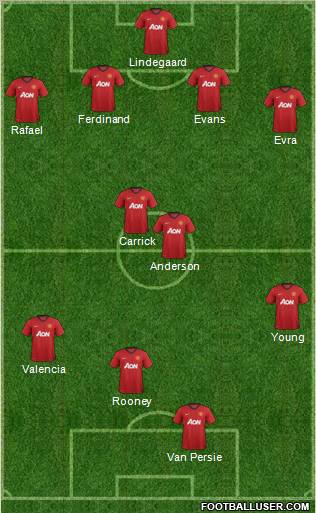 Manchester United Formation 2012