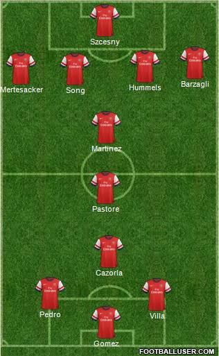 Arsenal Formation 2012
