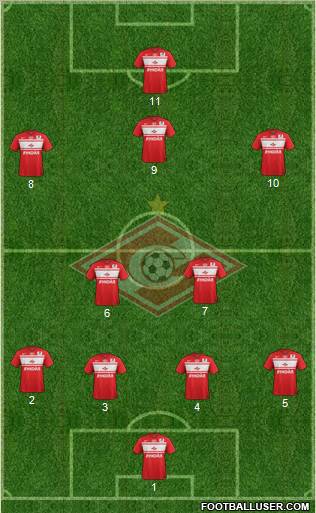 Spartak Moscow Formation 2012