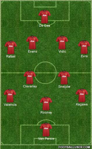 Manchester United Formation 2012
