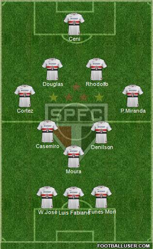 São Paulo FC Formation 2012