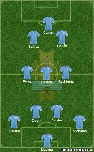 Uruguay Formation 2012