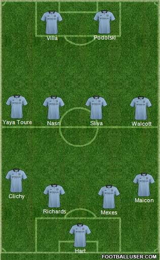Manchester City Formation 2012