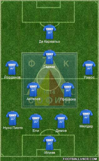 Levski (Sofia) Formation 2012