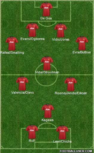 Manchester United Formation 2012