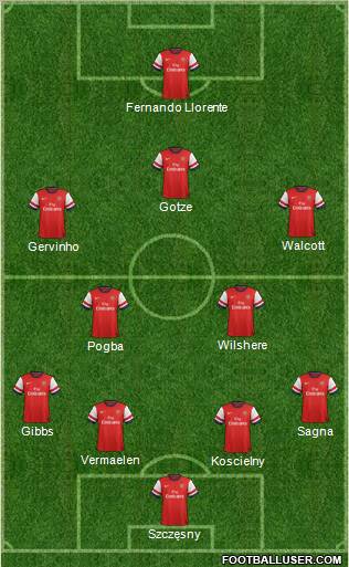 Arsenal Formation 2012