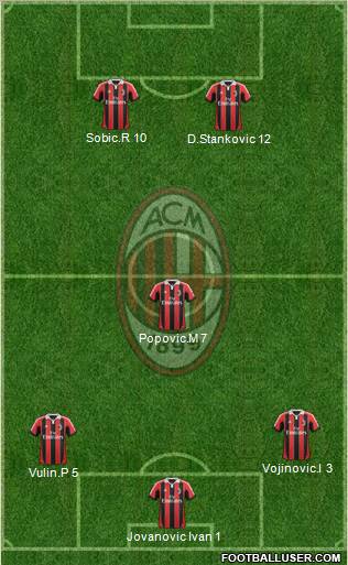 A.C. Milan Formation 2012