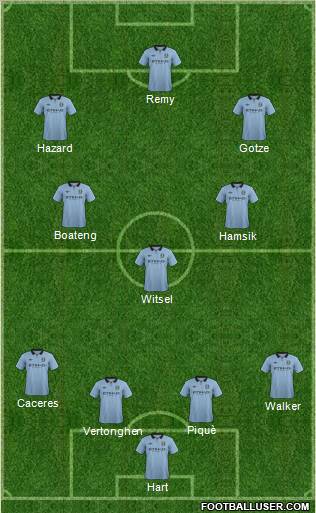 Manchester City Formation 2012