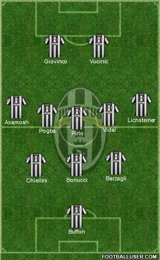 Juventus Formation 2012