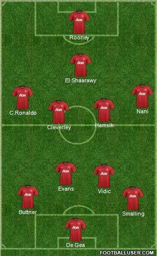Manchester United Formation 2012